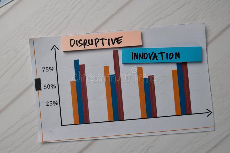 Disruption innovation graph